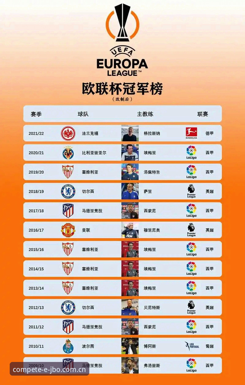 欧联杯决赛操作教程：在竞博JBO官网掌握埃梅里夺冠全流程解析